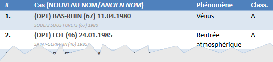 tableau cas