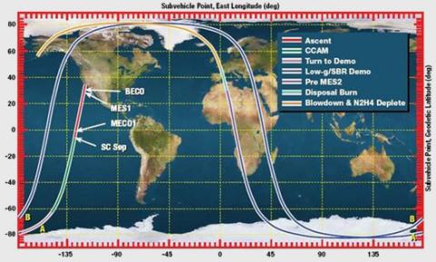 Trajectoire véhicule